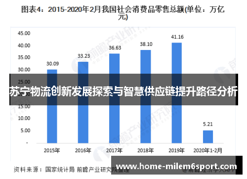 苏宁物流创新发展探索与智慧供应链提升路径分析